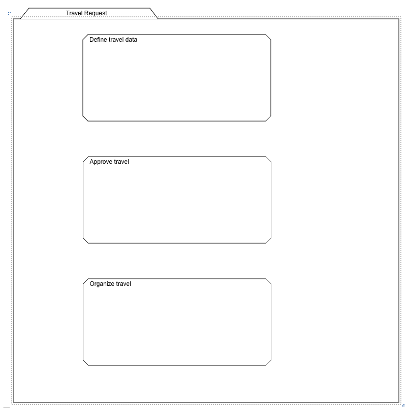 Case model stages