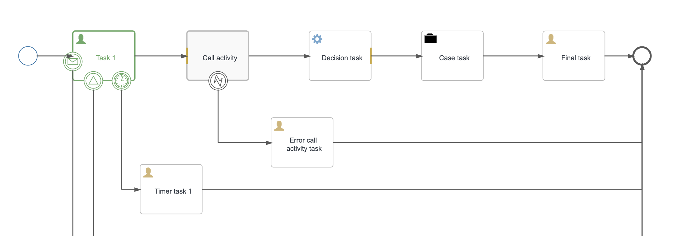 14 breakpoint view