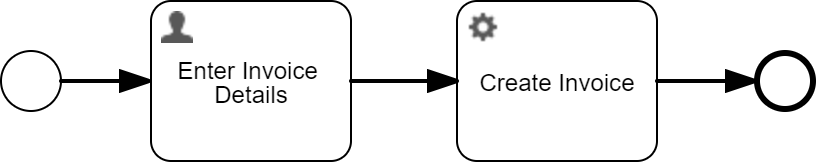 User Task