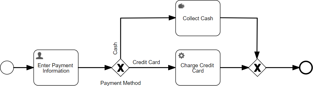 Manual Task