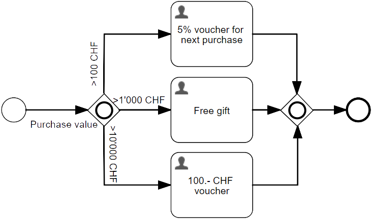 Inclusive gateway