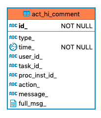 254 act hi comment
