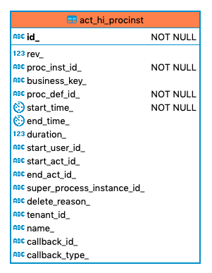 262 act hi procinst
