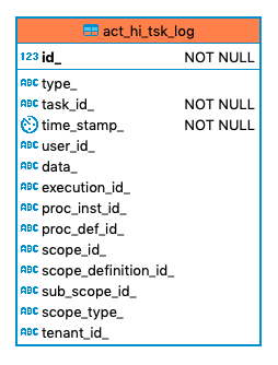 266 act hi tsk log