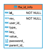 708 flw id info