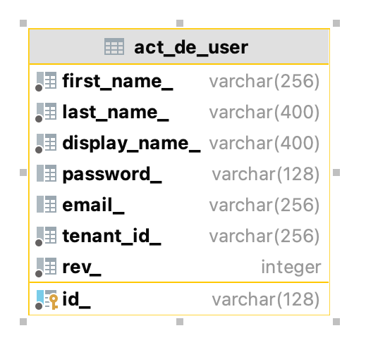 864 act de user