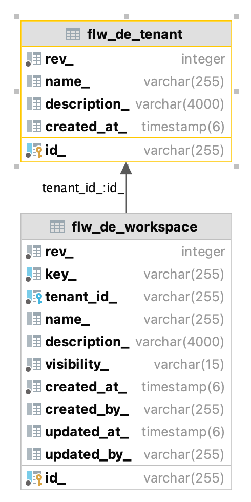 flw de tenant
