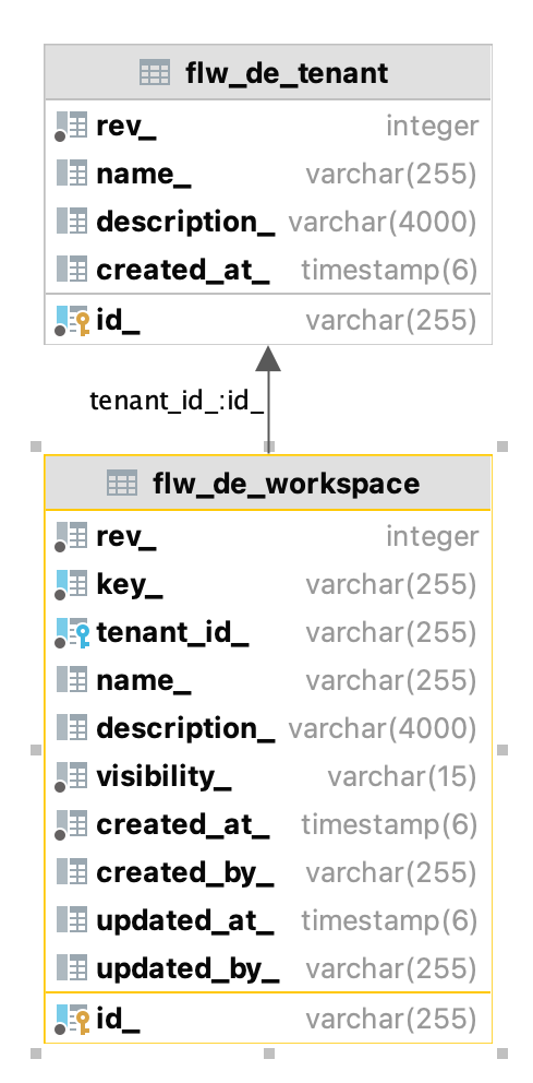 flw de workspace