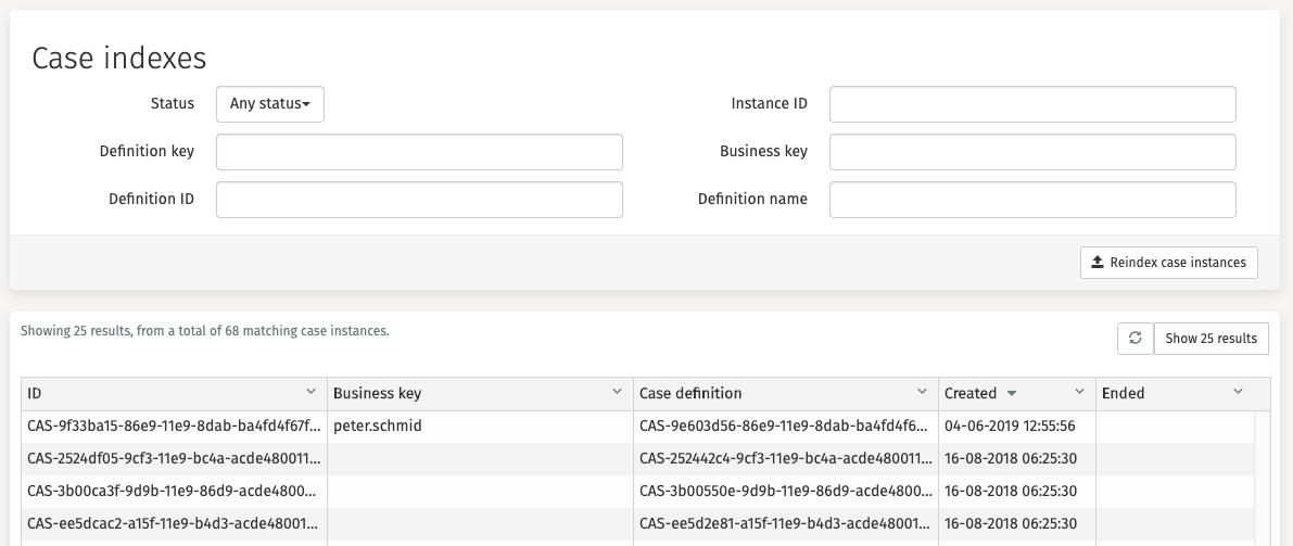 900 case instances