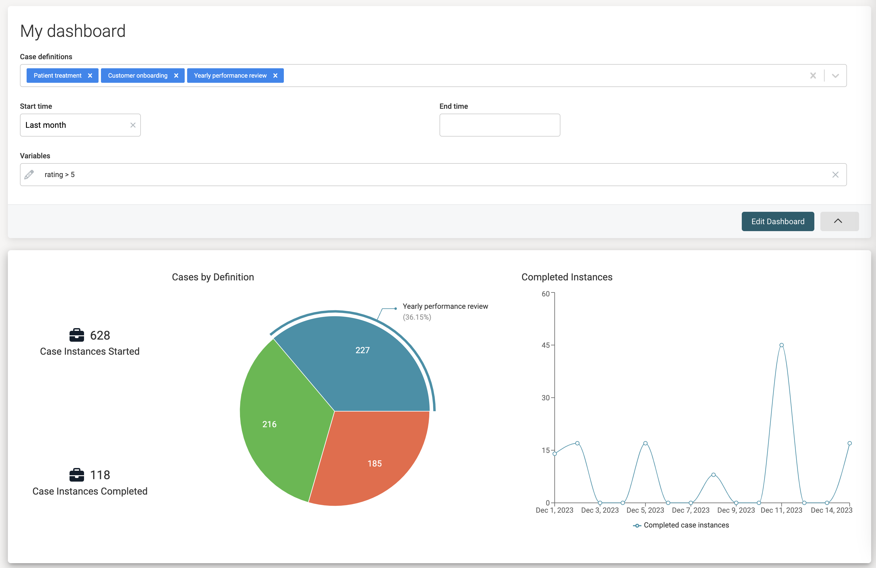 Dashboards Example