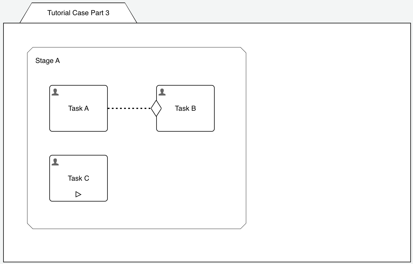 case-model-2
